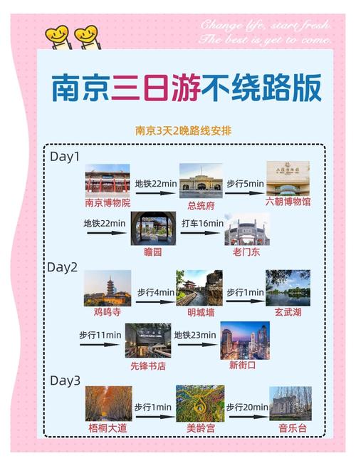江苏南京旅游景点攻略