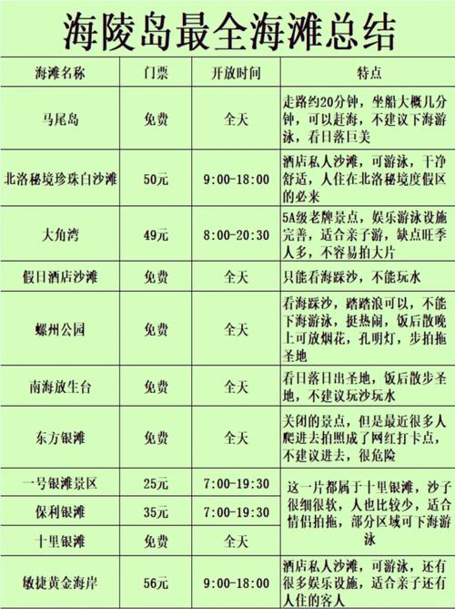 去阳江海陵岛旅游攻略