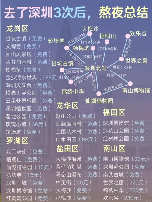 深圳到武汉自驾游攻略