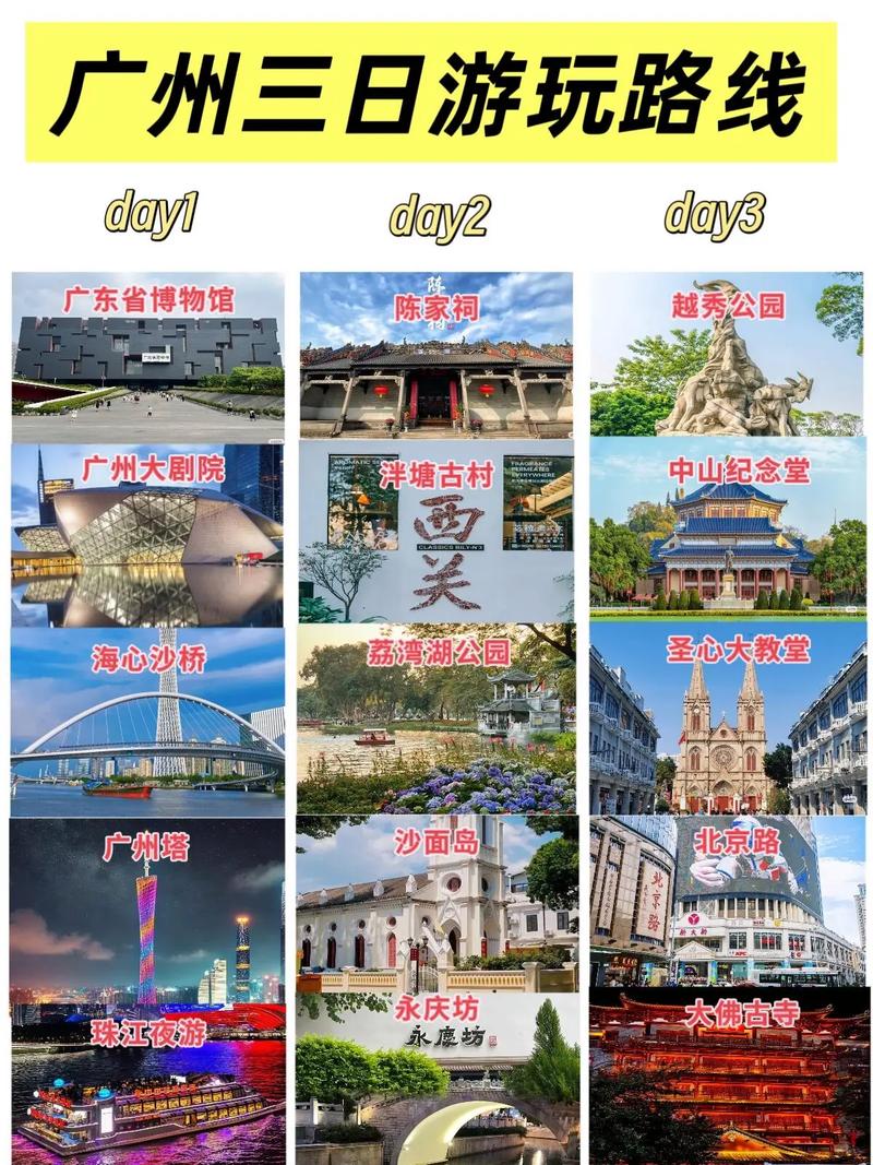 广州市内旅游景点攻略
