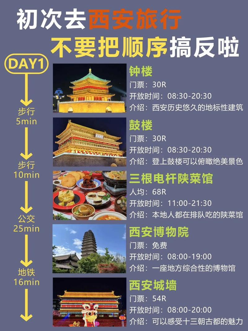 西安旅游攻略2025