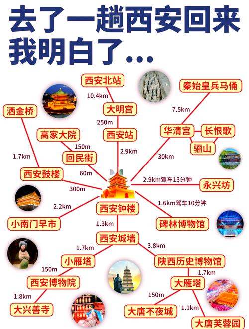 西安旅游攻略2025