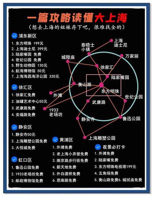 2025上海旅游攻略