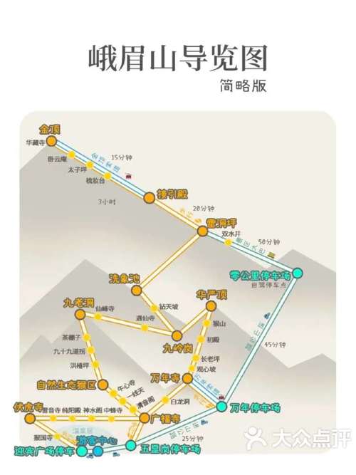 峨眉山自驾游攻略两天
