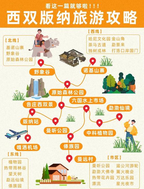 去西双版纳自由行攻略