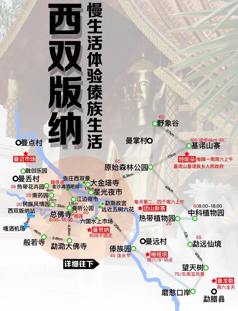 去西双版纳自由行攻略