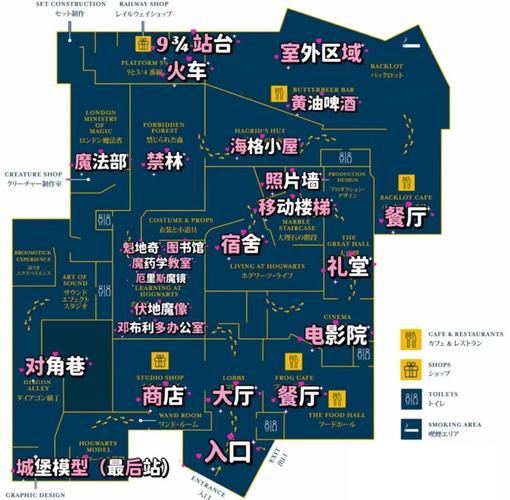 哈利波特主题公园攻略