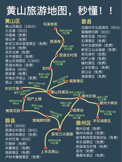 安徽旅游景点黄山介绍