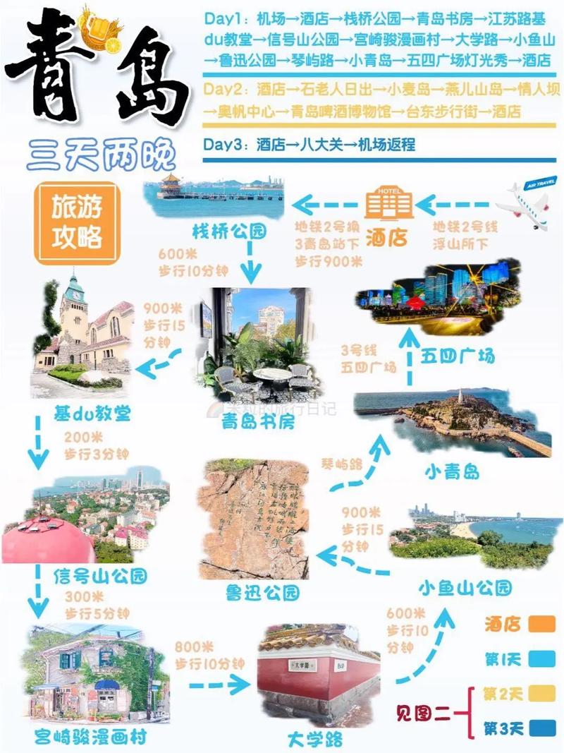 坐飞机到青岛旅游攻略