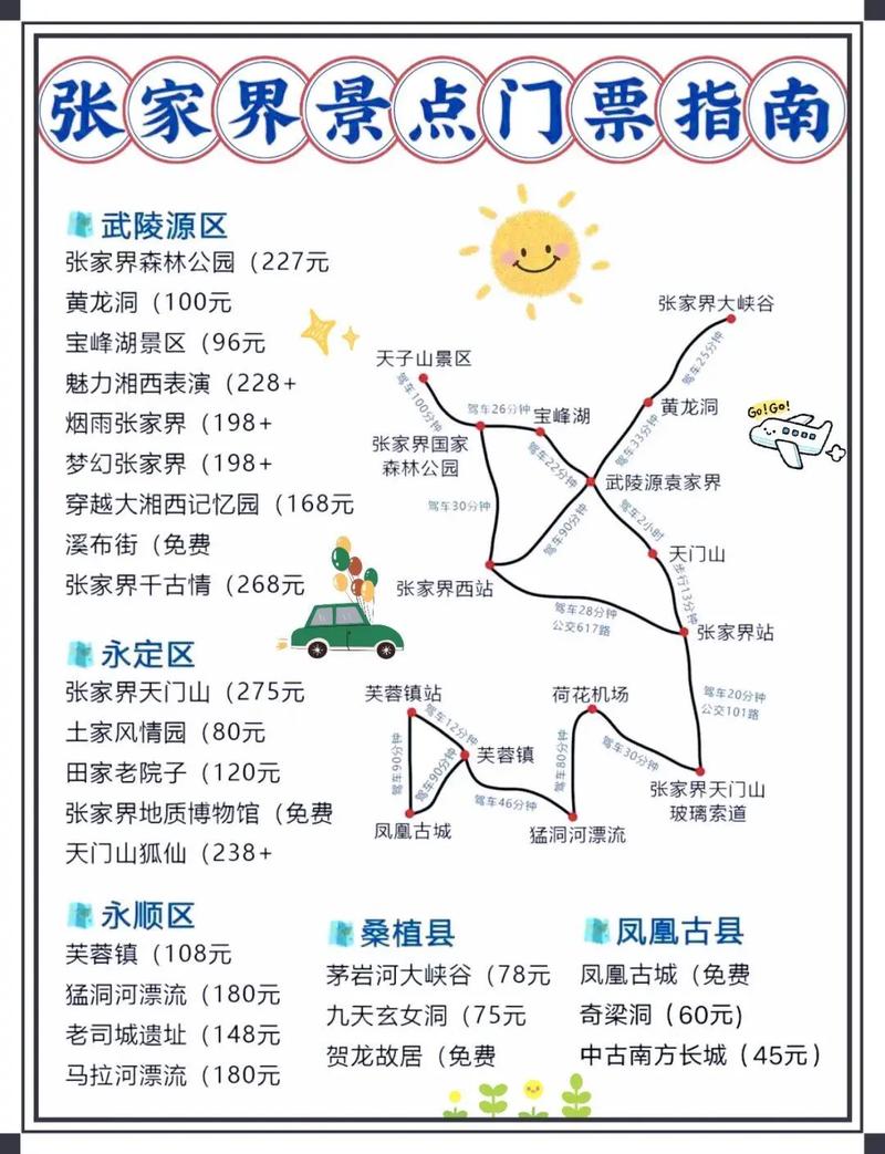 张家界旅游5日游攻略