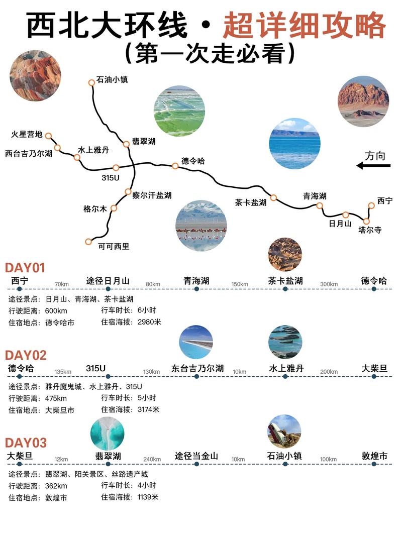 西安到西宁自驾游攻略