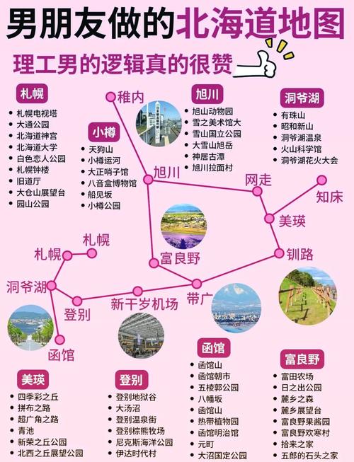 北海道自由行旅游攻略