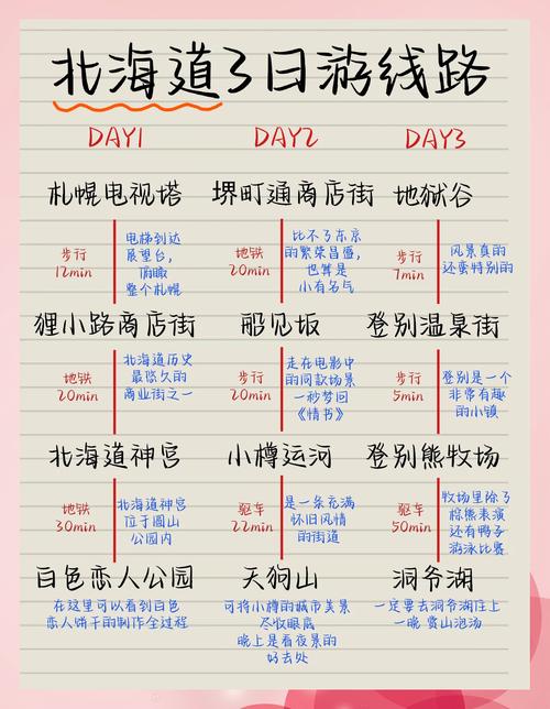 北海道自由行旅游攻略