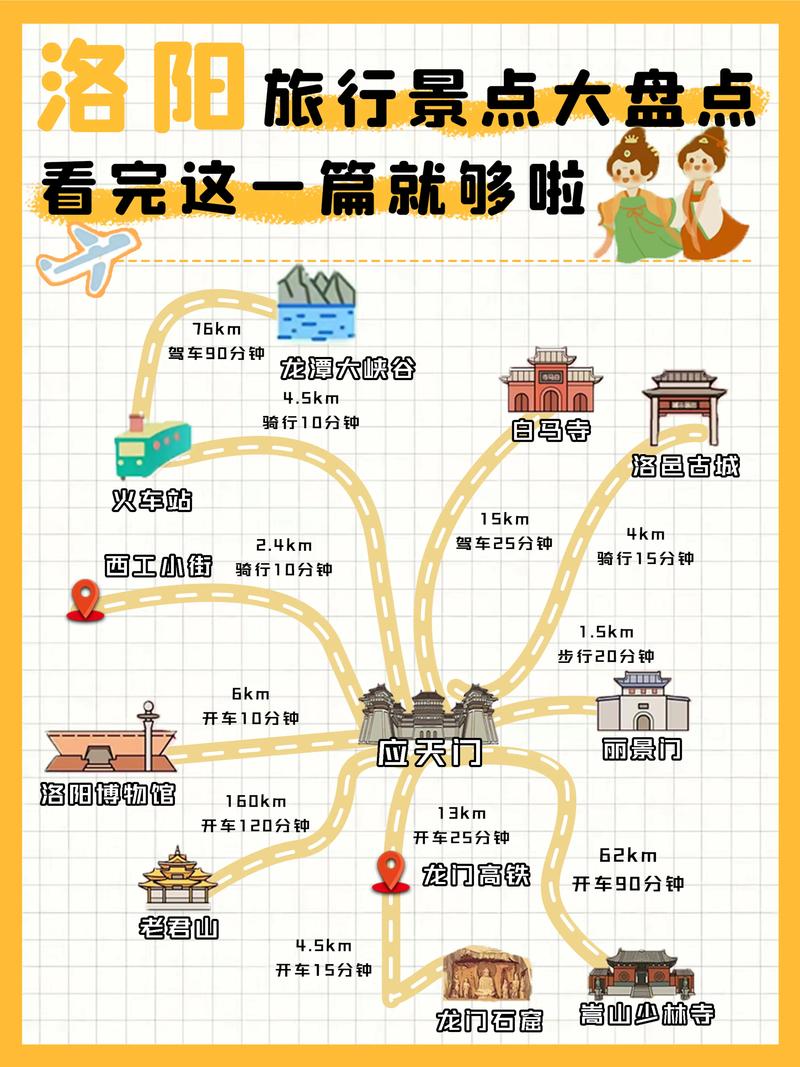 武汉到洛阳自驾游攻略