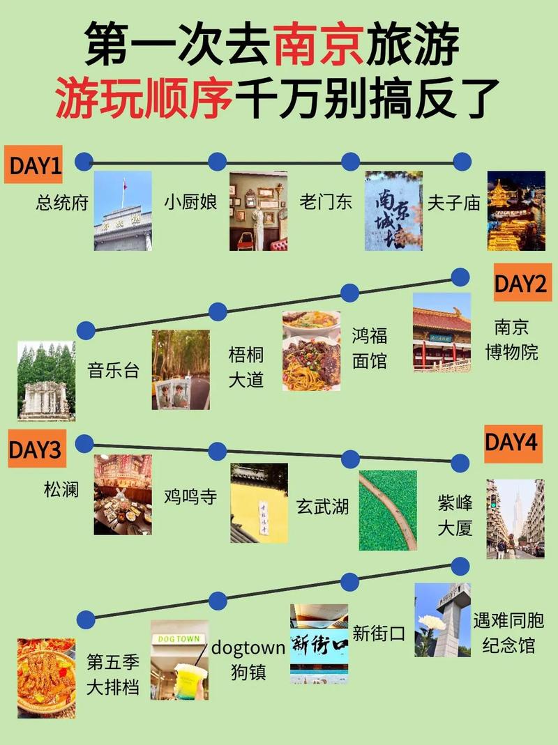 南京一日游攻略及路线