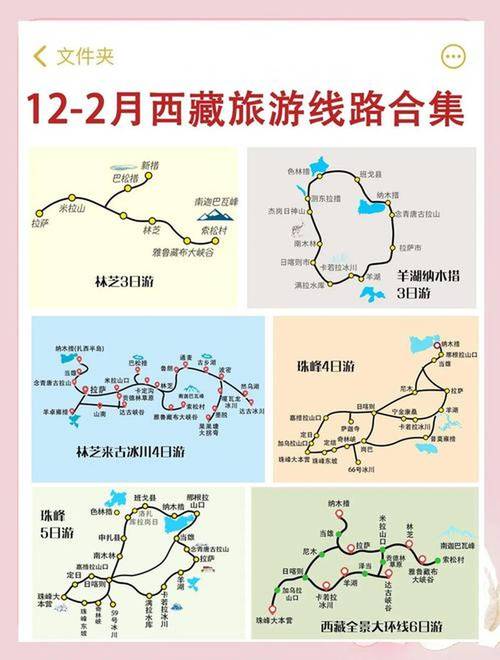 昆明到拉萨自驾游攻略