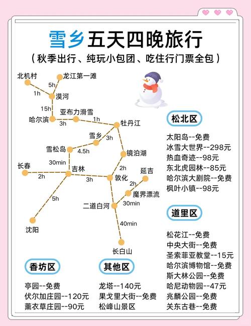 哈尔滨雪乡自驾游攻略