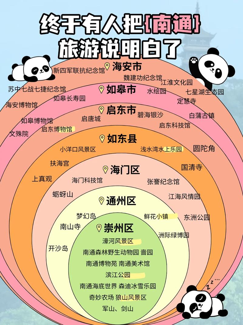 南通旅游攻略必去景点