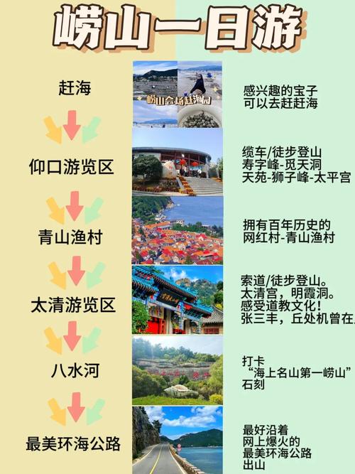 青岛一日游攻略自由行