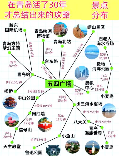 青岛一日游攻略自由行