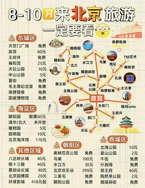 12月份北京旅游攻略