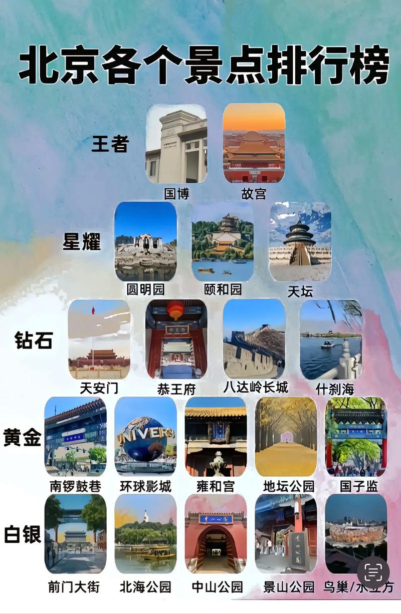 12月份北京旅游攻略
