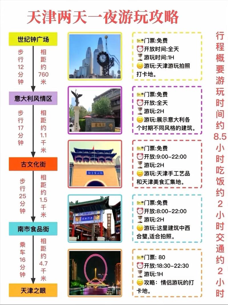 天津两天一夜游玩攻略