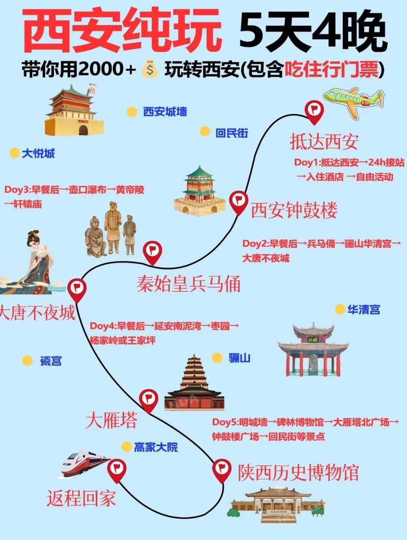 第一次去西安旅游攻略