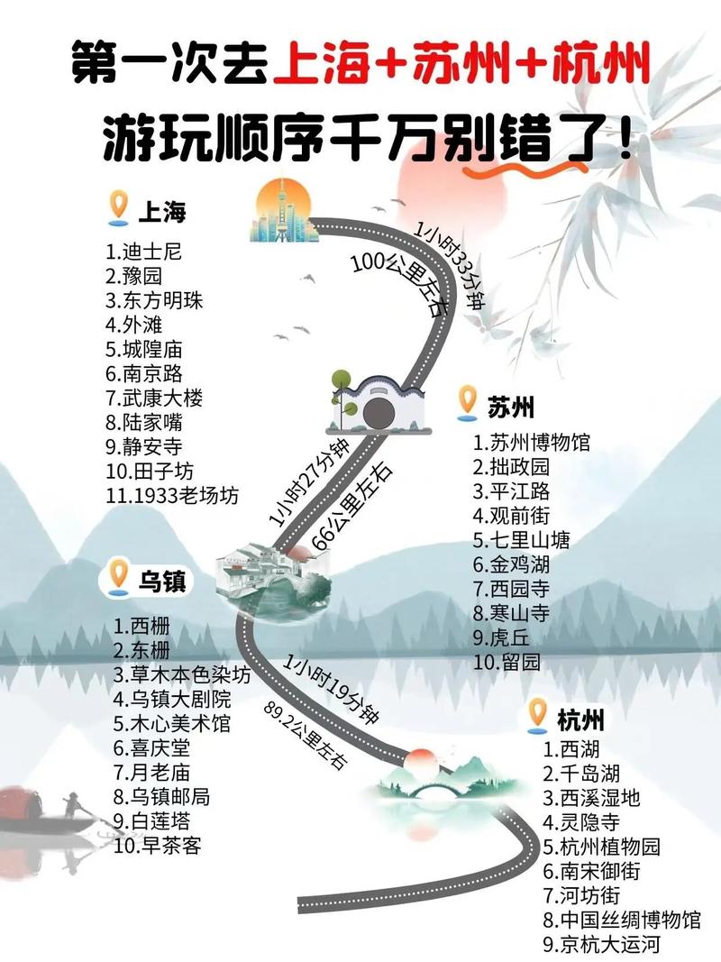 杭州去上海一日游攻略