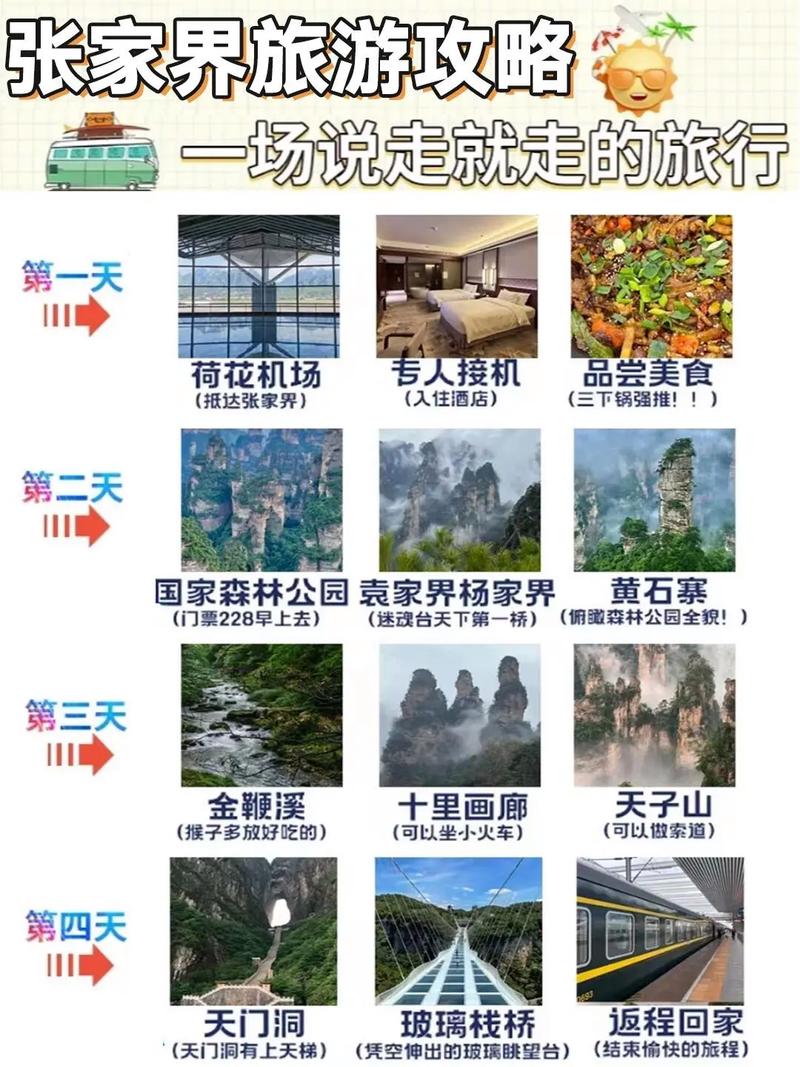 张家界自驾游攻略2天