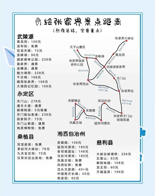 张家界自驾游攻略2天