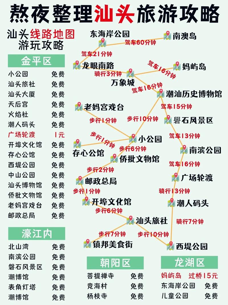 汕头自驾游攻略三日游