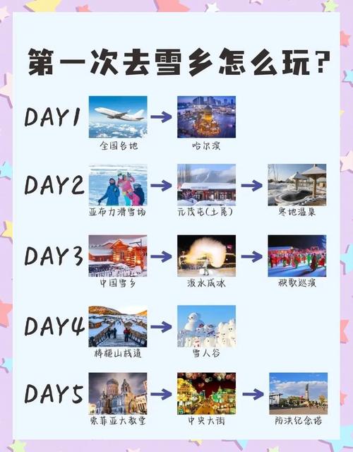 冬天到哈尔滨旅游攻略