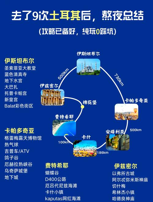 土耳其旅游攻略自由行