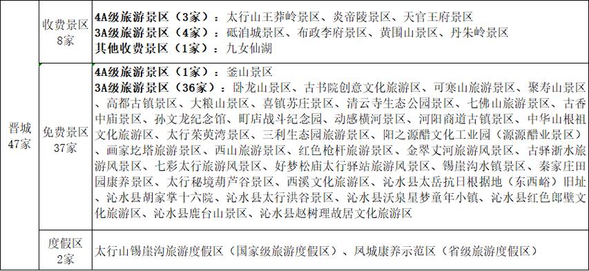 晋城旅游景点门票价格
