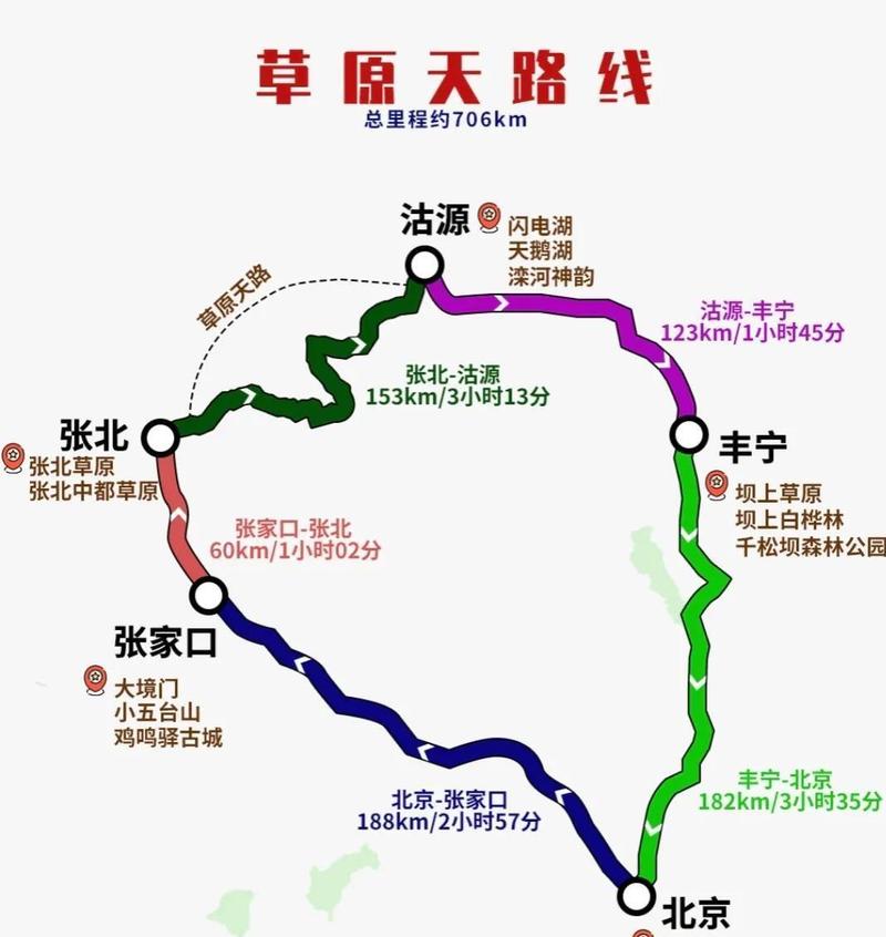 66号公路自驾游攻略