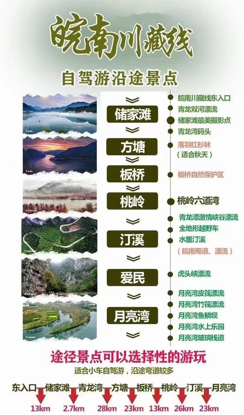 川藏线自驾游住宿攻略