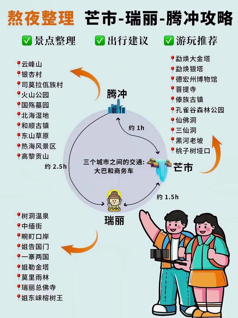 云南大理腾冲旅游攻略