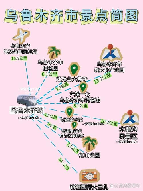 新疆乌鲁木齐游玩攻略