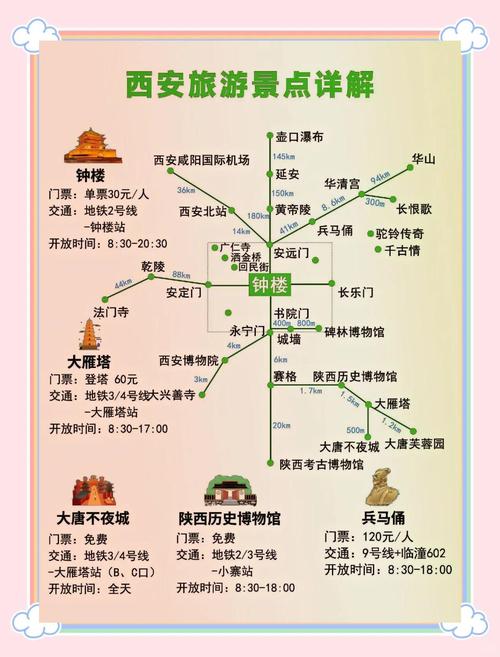 春节期间西安旅游攻略