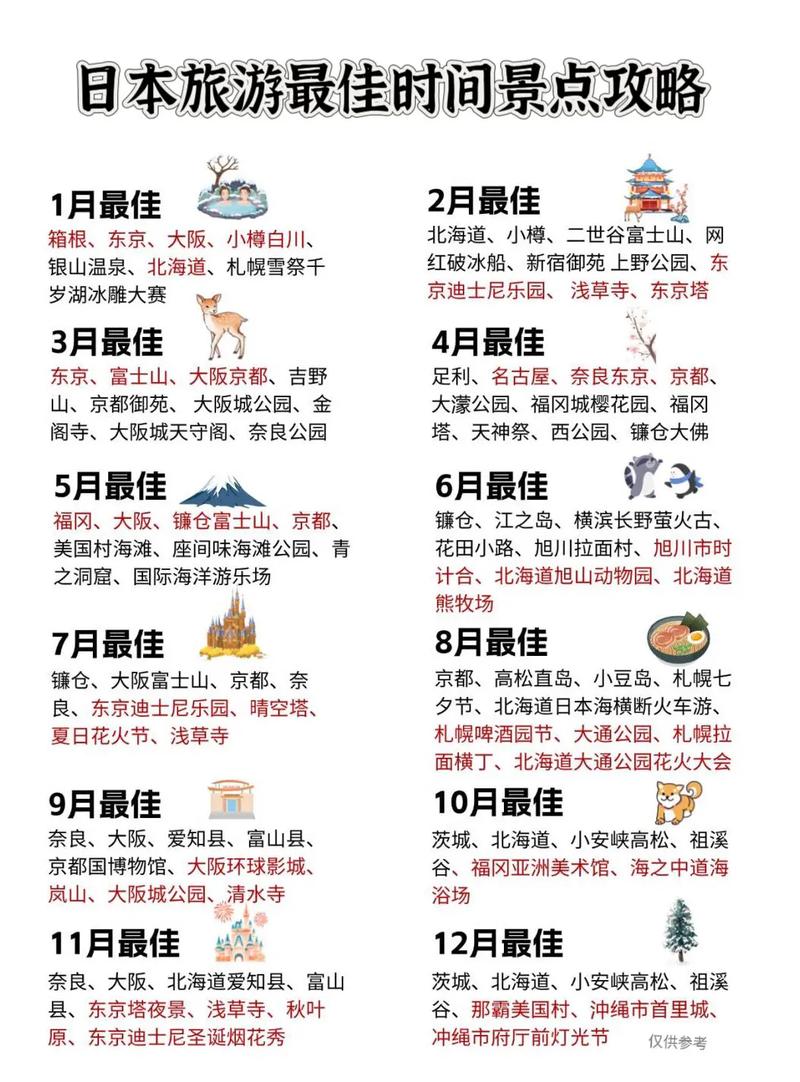 日本旅游攻略2025
