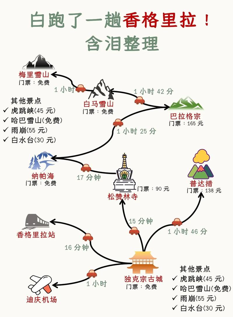 香格里拉旅游攻略大全