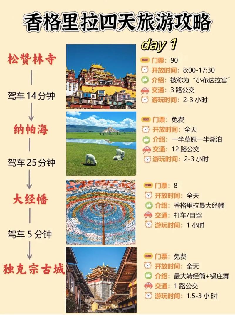 香格里拉旅游攻略大全