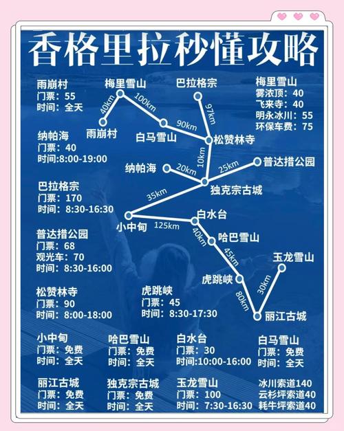 香格里拉旅游攻略大全