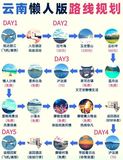 丽江束河古镇旅游攻略