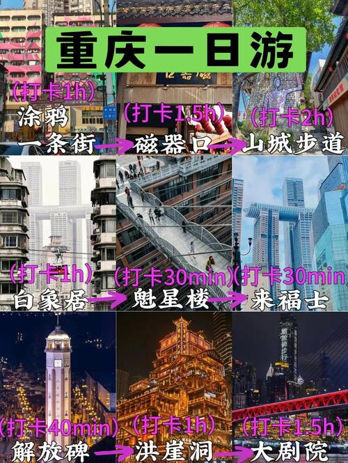 重庆十大旅游景点排名