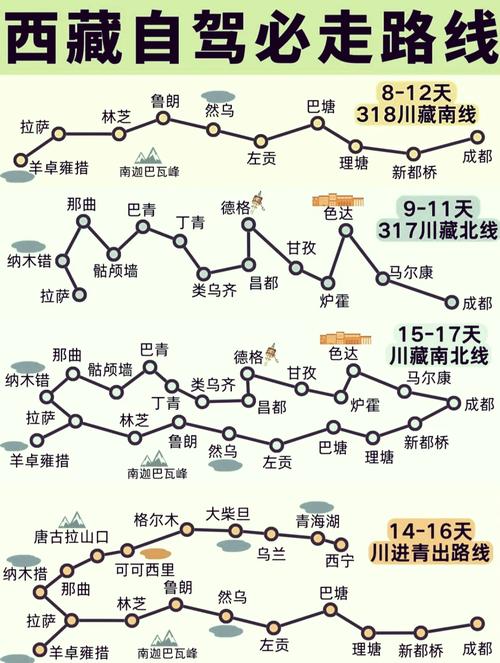 西安到拉萨自驾游攻略