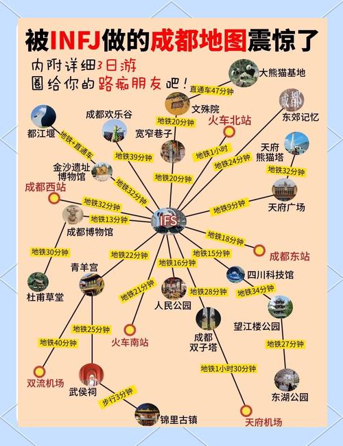 成都自由行攻略三日游