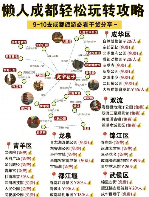 成都自由行攻略三日游