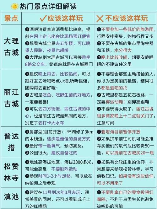 11月份云南旅游攻略